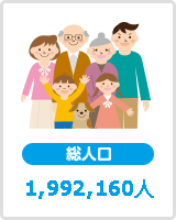 総人口 1,992,160人