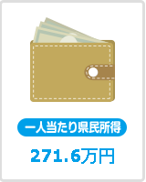 一人当たり県民所得 271.6万円