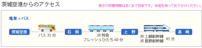 茨城空港からのアクセス