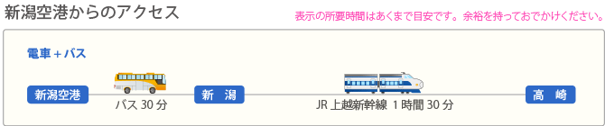 新潟空港からのアクセス